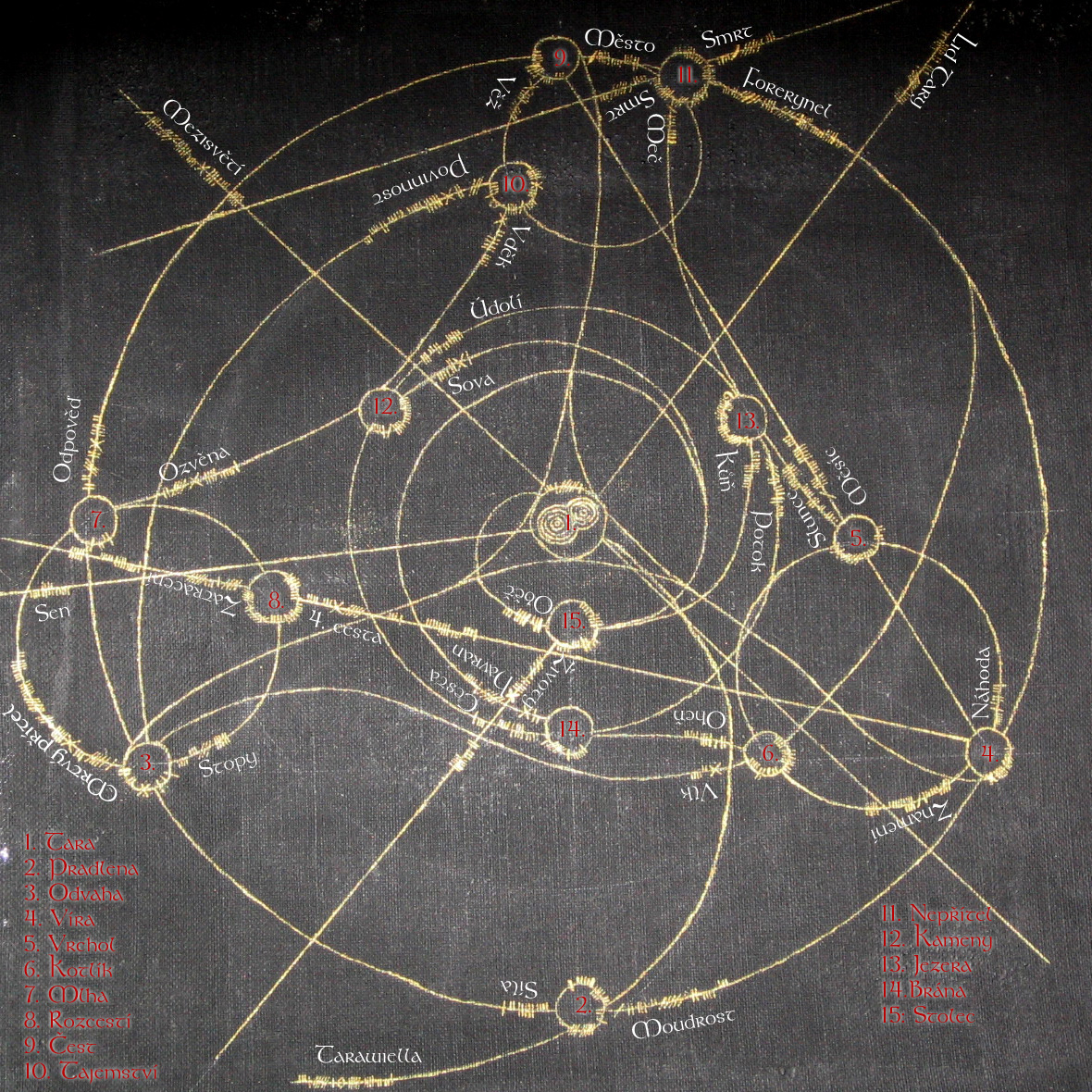 Mapa k Taře s popisky
